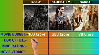 KGF-2 vs Bahubali 2 vs Dangal Movie Full Comparison ll Budget,Day Wise Box Office Collection of 2022