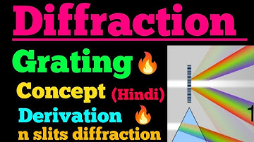 diffraction grating