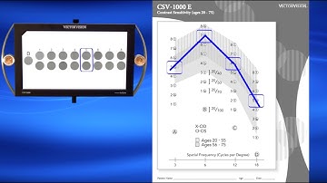 How to Record Contrast Sensitivity Results