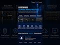 Enterprise Storage Infrastructure for Beginners #storageadmin #shorts #tech #interview