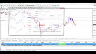 Forex Master Method Download - Live Trading by Russ Horn