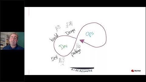 DevOps for Beginners  Where to Start