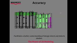 Waskey-The Power Of 3D Modeling