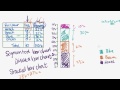 Understanding Segmented Bar Charts