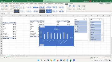 Slicer in Pivot table