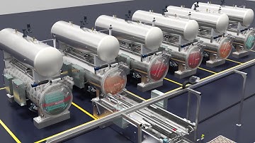 Automated Batch Retort Systems & Retort Room Automation