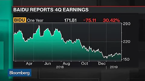 Breaking Down Baidu's 4th-Qtr Earnings and Forecast - DayDayNews