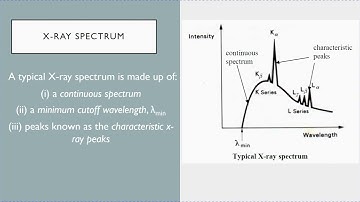 Quantum Physics II (X-ray Spectrum)
