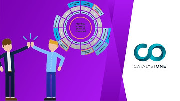 CatalystOne HR solution - Continuous Performance Management