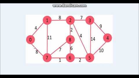 Tugas Akhir Analisis Algoritma Algoritma Greedy, Algoritma Dynamic Programming, dan Algoritma Dijkst