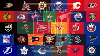 Všech 32 gólových rohů NHL (2023)