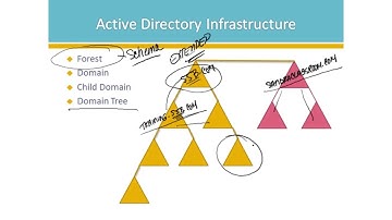 70-662 - Deploying Microsoft Exchange Server 2010 S | John Academy