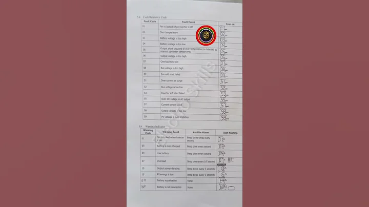 inverex error codes|inverex Yukon errors code|inverex nitrox|inverex aerox