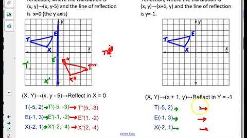 Geometry 9.6 Class Notes Video 2019