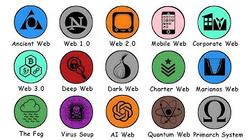 Every Level of the Internet Explained in 17 Minutes