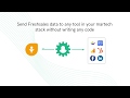 Freshsales + CustomerLabs CDP