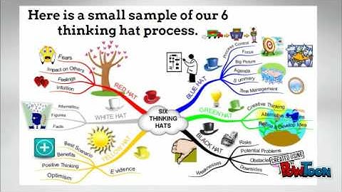 Osborn+brainwrite intro+extra