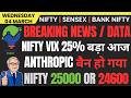 NIFTY &amp; BANK NIFTY PREDICTION AND ANALYSIS FOR WEDNESDAY, 4 MARCH 2026 | MARKET ANALYSIS TOMORROW