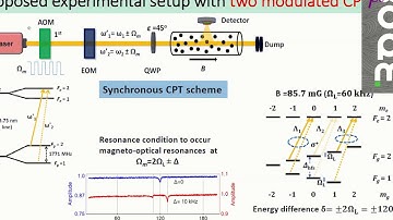 μWOPM 2020 - 05 - Raghwinder Singh Grewal - Optical magnetometry using sodium fluorescence