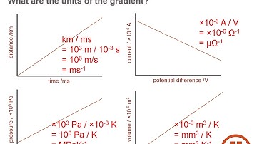 KS5 Physics - Practical Skills 6 : Interpreting graphs