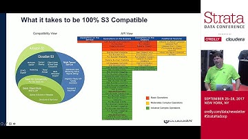 5 Ways Object Storage Helps Machines Learn More - Sean Coughlin (Cloudian)