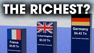Richest Countries in Europe 2024