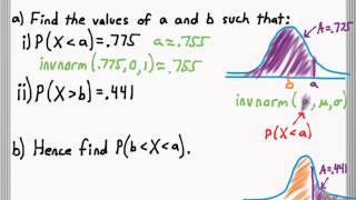 Celebrity Using Inverse Normal (Normal Distribution 4) Wealth
