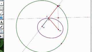 Unified Ellipse & Hyperbola Construction in Geometer's Sketchpad