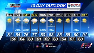 Wednesday Evening KLKN Forecast - July 17, 2024
