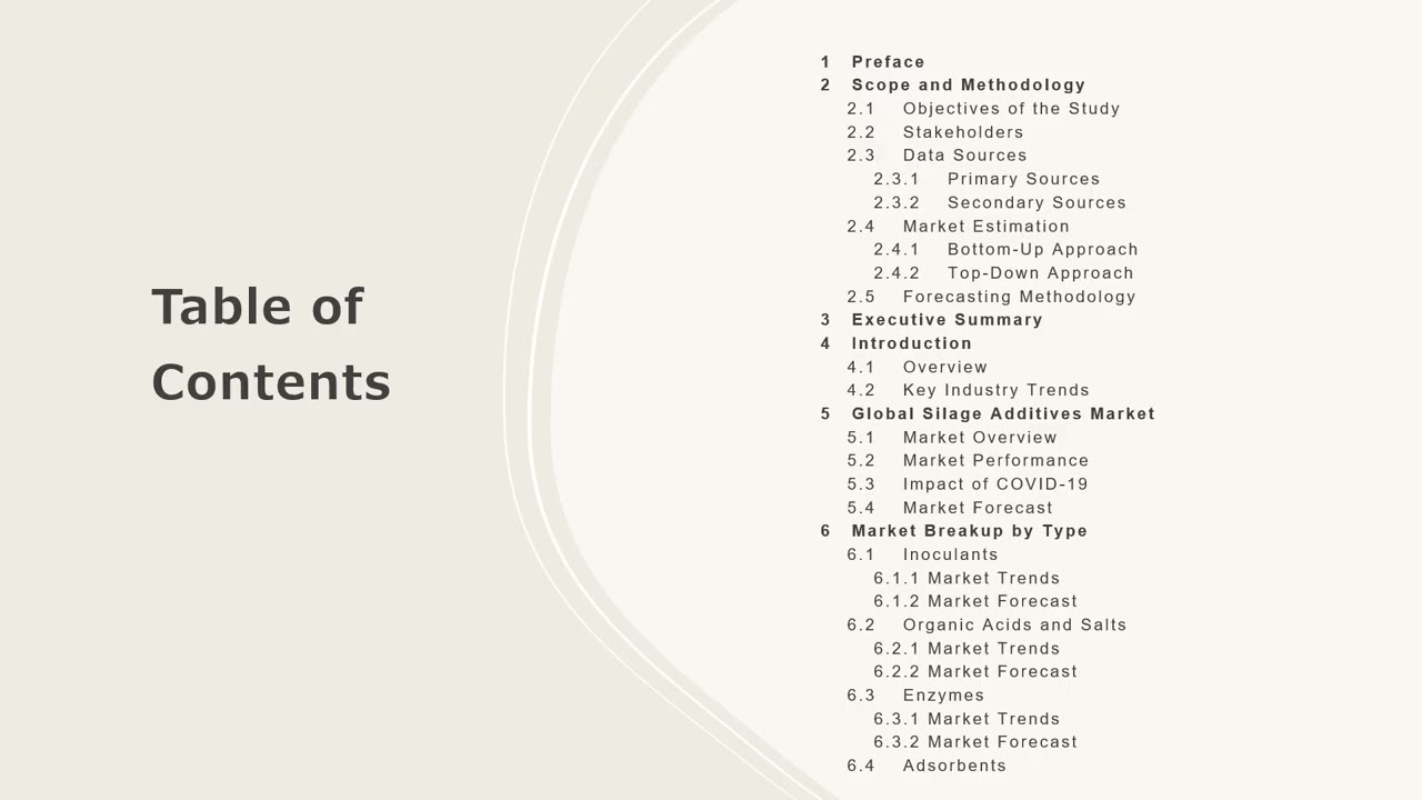 Silage Additives Market Size, Share, Demand, Report, Forecast 2024-2032
