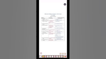 NIOS class 12th geography  2024-25 exam syllabus#nios #exam #nios12thclass#2024 #education#geography