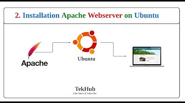 How To Install the Apache Web Server on Ubuntu 22.04 / Ubuntu 24.04 LTS || 2024 ||