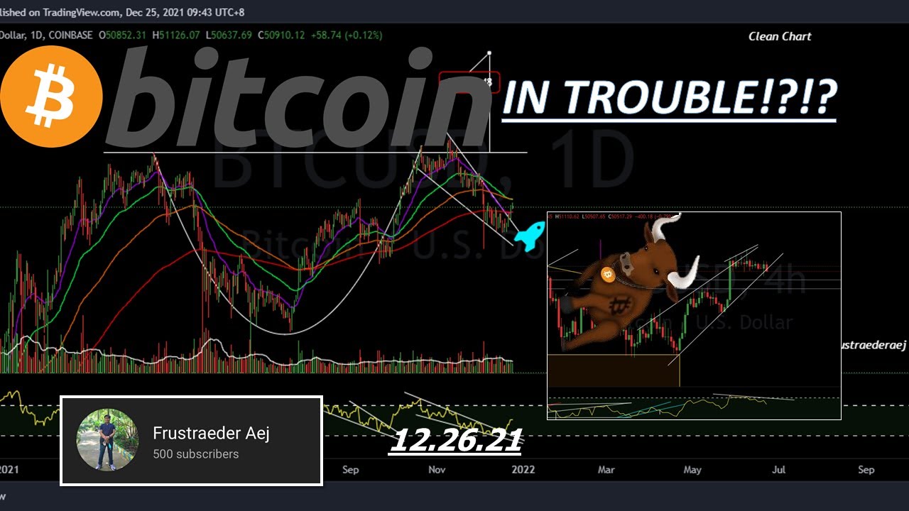 SLP looking bullish!? And is Bitcoin in trouble right now!? 