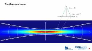 Gaussian beam