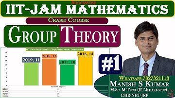Group Theory | Lec-1 | IIT-JAM MATHEMATICS-2021 | Modern Algebra | Complete Course Group Theory