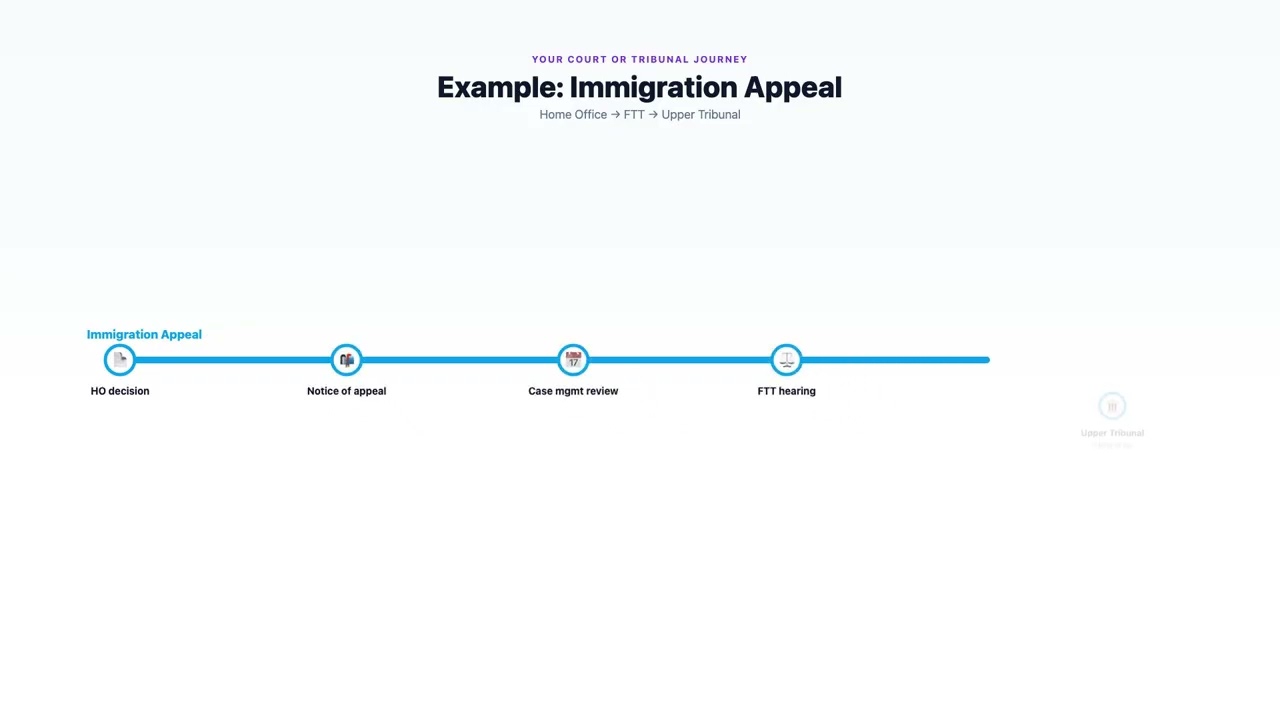 Thumbnail for Your Court or Tribunal Journey