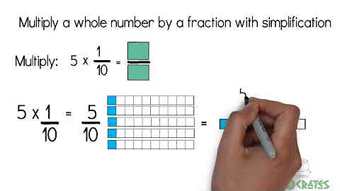 Multiply a whole number by a unit fraction with simplification
