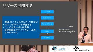 Azure Database for MySQL/PostgreSQL