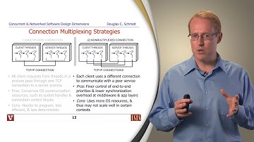 Concurrent and Networked Software Design Dimensions (Part 1)