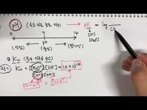 [고등 화학] 수소 이온 농도 지수 pH , 물의 이온곱 상수 Kw 란 무엇인가?
