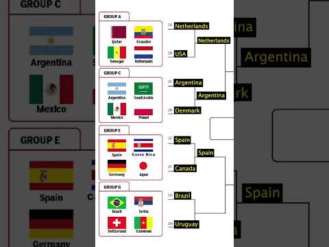 world cup 2022 schedule