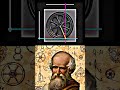 Sin and Cos of a wheel #mathematics #circle