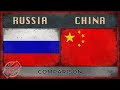 RUSSIA vs CHINA - Army Comparison - 2018