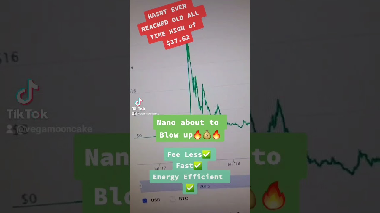 NANO NEXT BIG CRYPTO, FAST, ENERGY EFFECT, BETTER THAN BITCOIN 