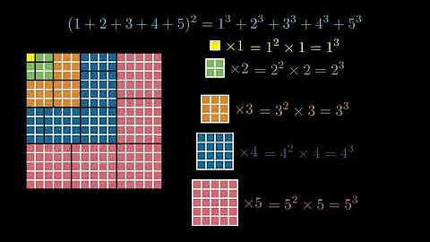 Number Theory || Nicomachus's Theorem || Visualization