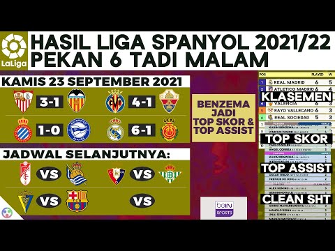 Hasil & Klasemen Liga Spanyol 2021 Terbaru: Real Madrid vs Mallorca | Jadwal LaLiga Barcelona