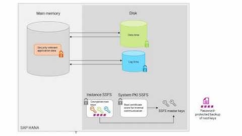 SAP HANA Academy   SAP HANA 2 0 What S New With Security 2 0 SPS 00