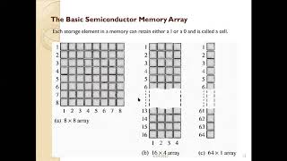Semiconductor Memories Part 1