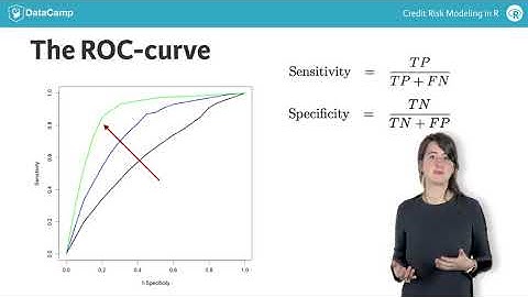 ROC CURVE