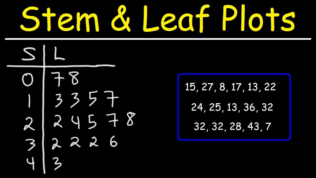 week 2 assignment stem and leaf plots